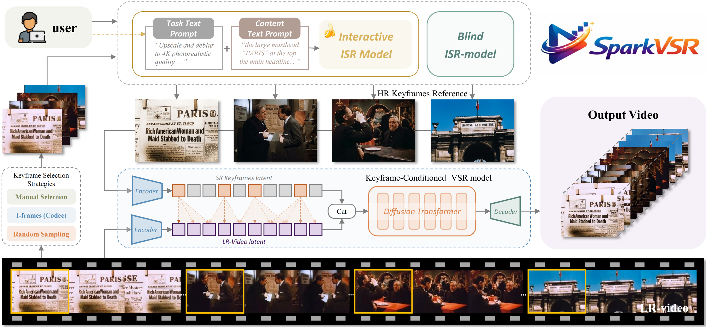 SparkVSR Overall Inference Framework